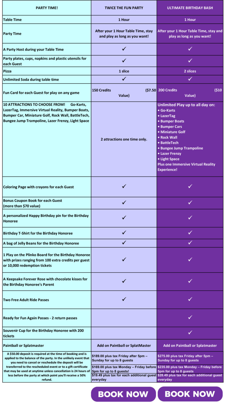 hinkle-party-comparison-final-v | Hinkle Fun Center